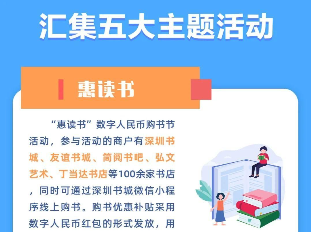 零门槛！深圳再发2500万数字人民币文惠券