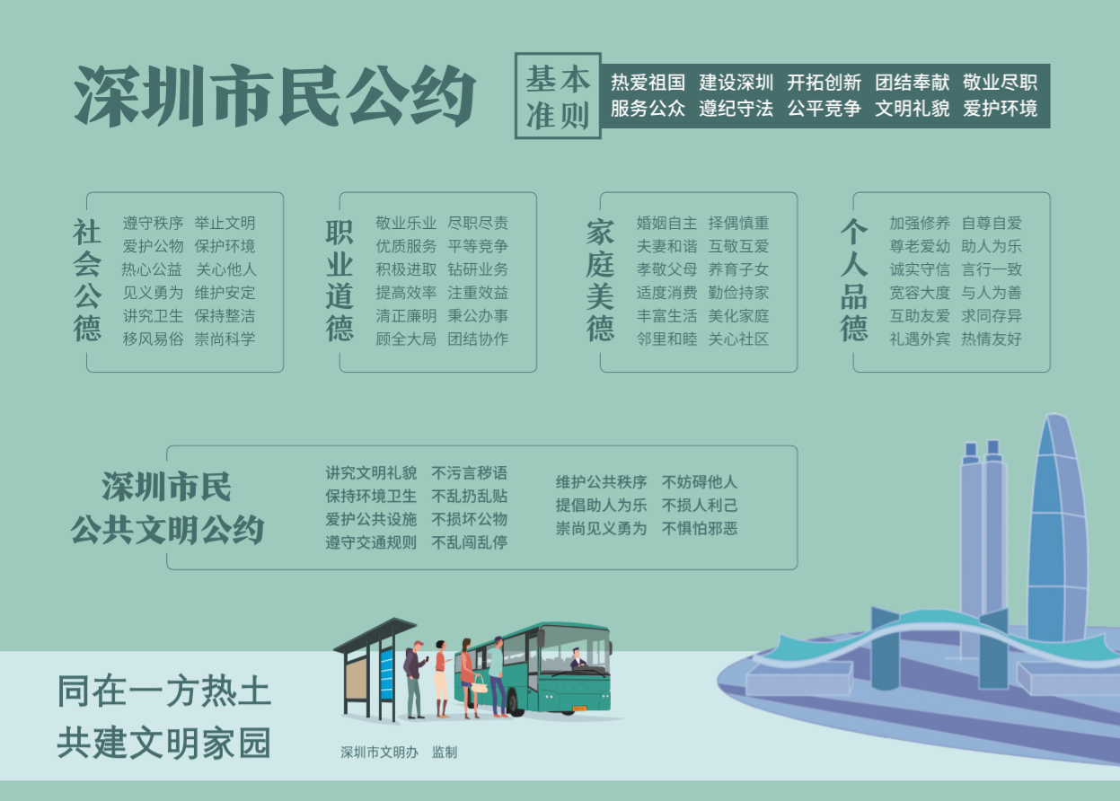 坪山区文明城市创建知识第二弹开始啦！