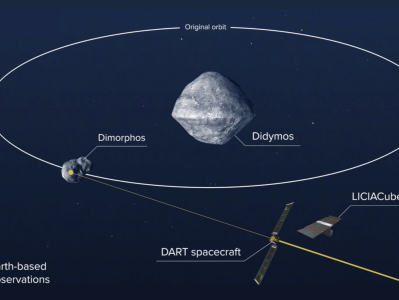 人类首次行星防御测试任务发射，目标：撞击小行星