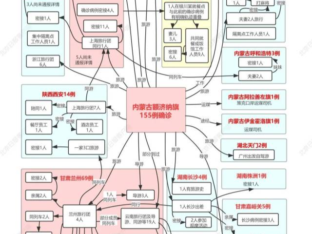 本轮疫情已波及19省份，这些风险点得警惕！