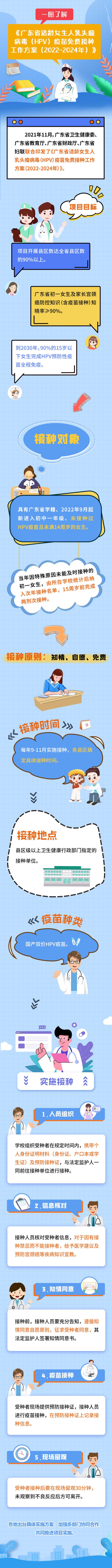 每年9至11月接种！广东适龄女生HPV疫苗免费接种方案公布