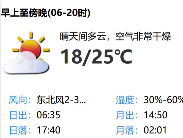 晴燥天气继续“复制粘贴”！下周将迎弱冷空气和零星小雨