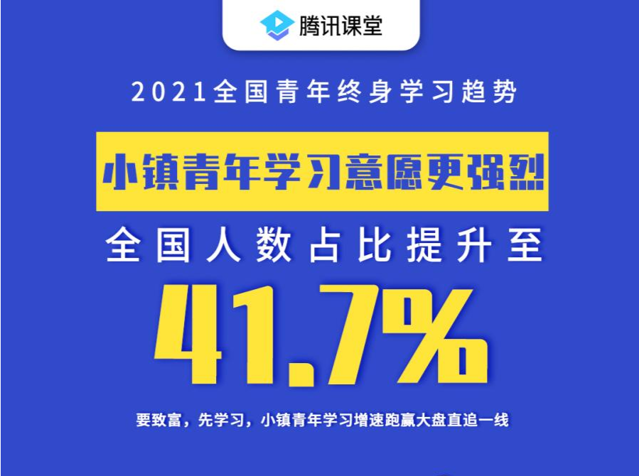 2021全国青年终身学习指数报告：深圳学习人数全国第一、PPT技能全国第一   