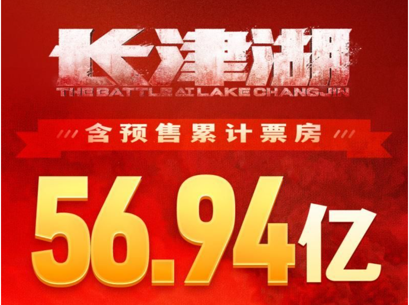 56.94亿!《长津湖》登顶中国影史票房榜