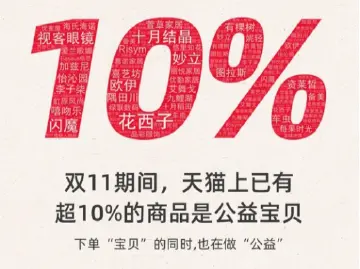 今年双11，天猫已有10%的商品是公益宝贝