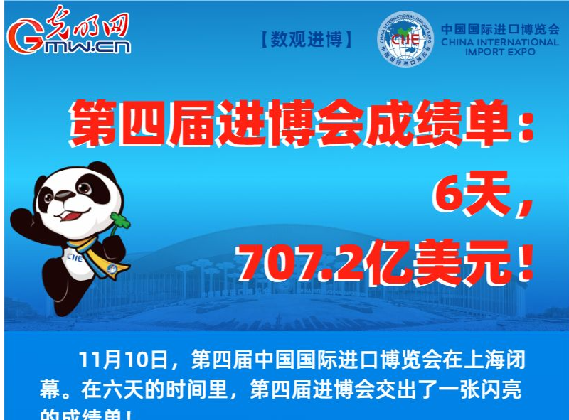数观进博 | 第四届进博会成绩单：6天，707.2亿美元！