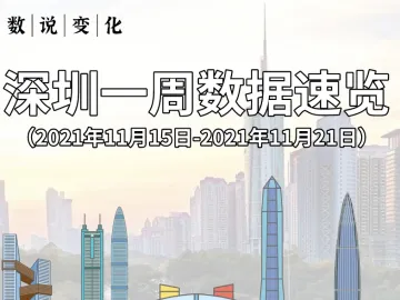 数说变化 | 深圳一周数据速览（2021年11月15日-11月21日）