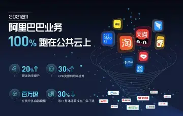 首个100%的云上双11 体验如丝般顺滑