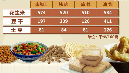 有些素菜热量比肉类还高