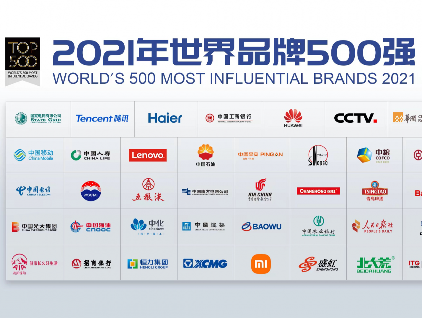 2021世界品牌500强揭晓：中国44个品牌入围 深圳三家企业在列