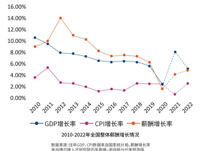 报告显示：中国灵活就业群体增大薪酬上涨