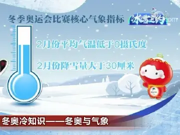 气象与冬奥会有啥关系？快来掌握知识点！