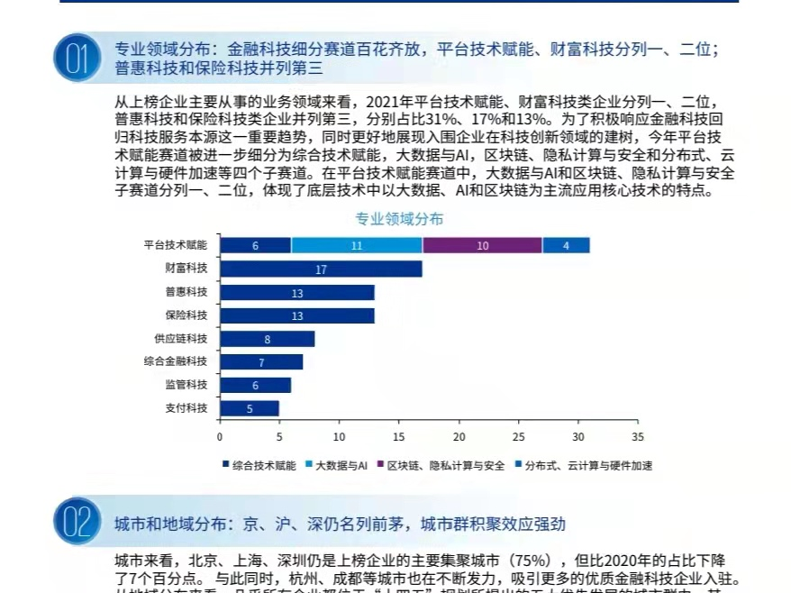 毕马威发布《2021中国领先金融科技企业50》榜单