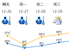 下半年最冷！深圳发布寒冷黄色预警 ，气温降至个位数！