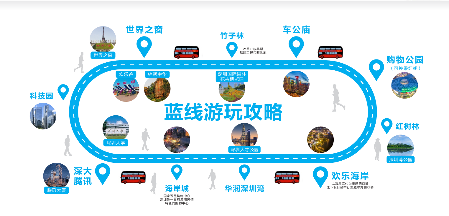 深圳观光巴士线路图片