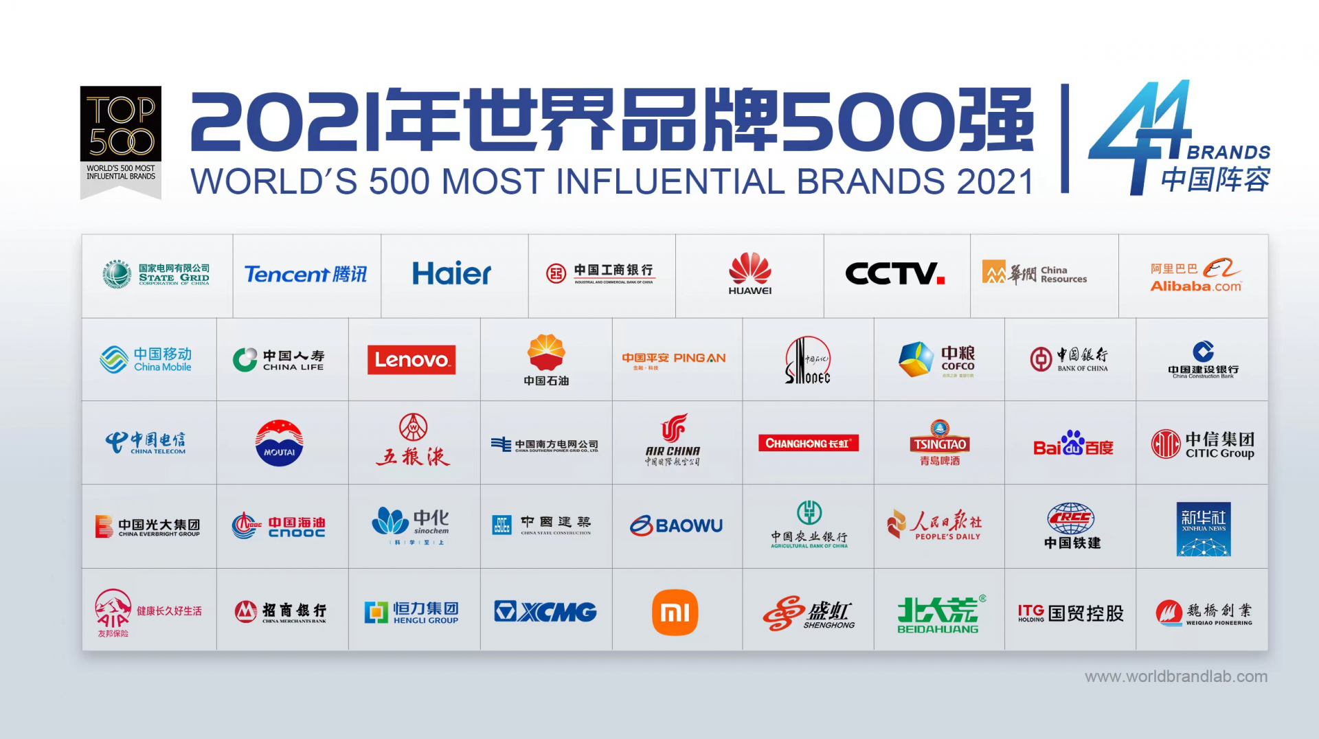 2021世界品牌500强揭晓：中国44个品牌入围 深圳三家企业在列