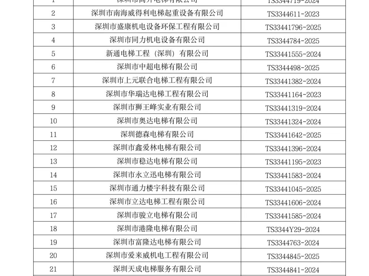 深圳电梯抽查结果曝光！不合格名单你速看