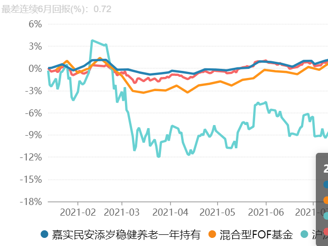 无惧市场波动 嘉实民安添岁“固若磐石”    
