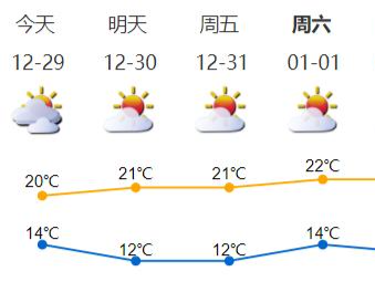 气温回升，深圳重启“干燥模式”！补水+保湿一样也不能少