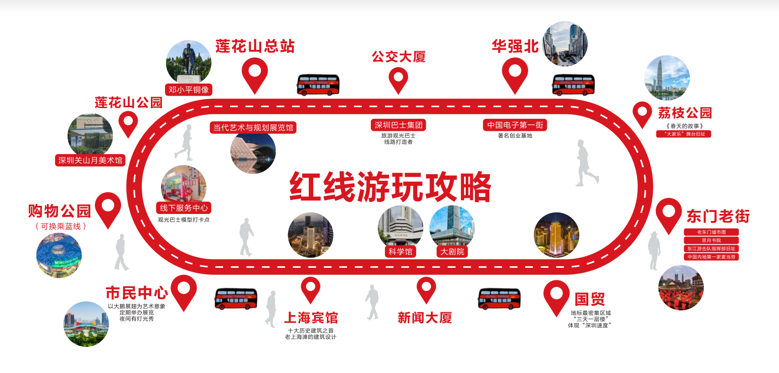 深圳巴士深圳游客中心揭牌,“红胖子”运行一年服务12万市民