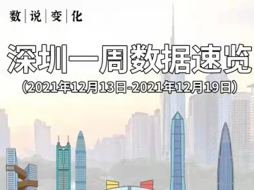 数说变化｜深圳一周数据速览（12月13日—12月19日）