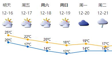 17日深圳气温明显下降，19日最低气温12℃左右
