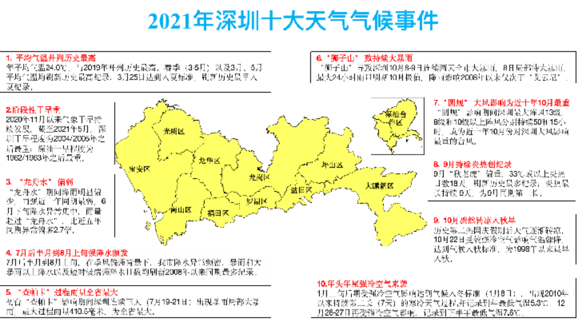 21年深圳 十大天气气候事件 出炉 深圳新闻网