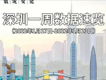 数说变化 | 深圳一周数据速览（2022年1月17日-2022年1月23日）