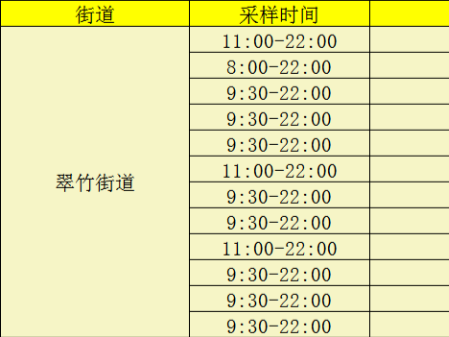 1月14日罗湖区免费核酸采样点来啦！ 