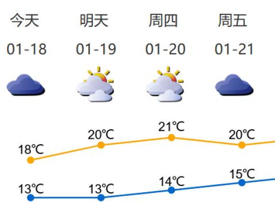 分散小雨，阴凉继续！深圳节前会有强冷空气吗？