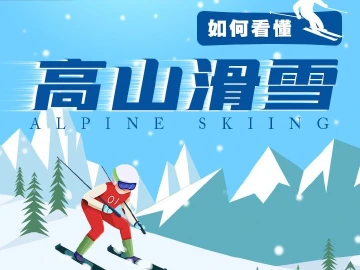 一图教你看懂高山滑雪
