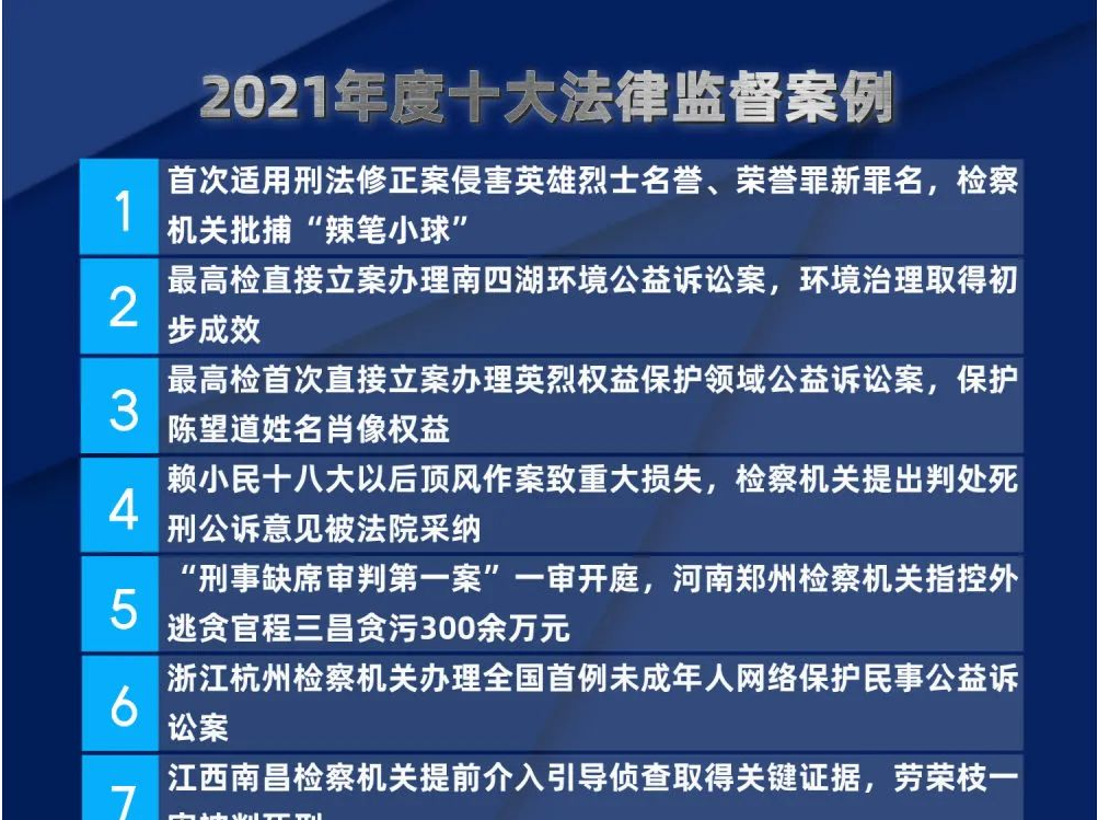 2021法律监督经典案例回眸，留下哪些法治进步印记？