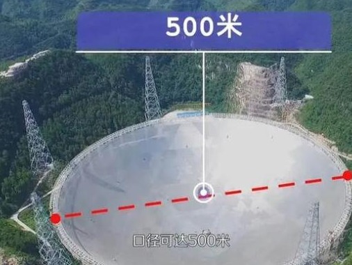 洞悉宇宙的“中国天眼”：五百米口径球面射电望远镜