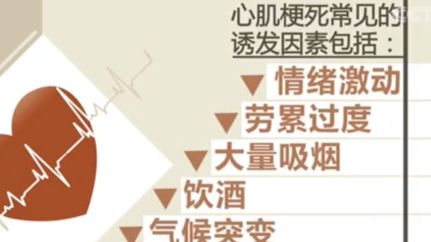 27岁男子打游戏到凌晨3点突发心梗