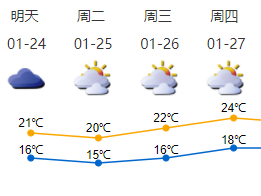 下周深圳雨雾天气多注意交通安全