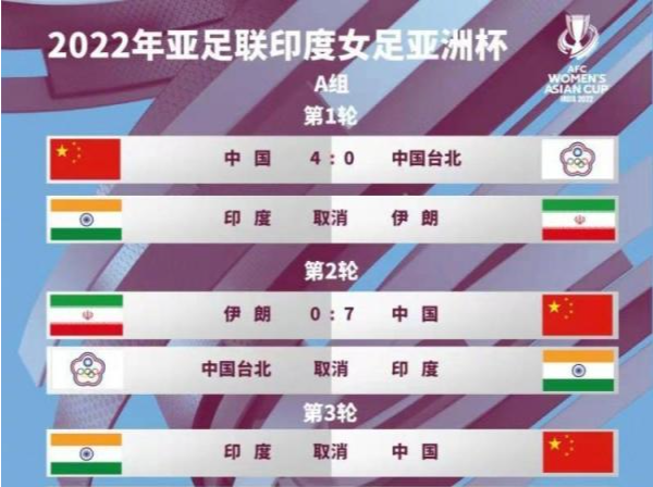 东道主没了！印度女足暴发新冠退出亚洲杯，取消对阵中国比赛