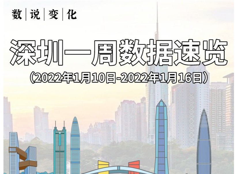 数说变化｜深圳一周数据速览（2022年1月10日-16日）