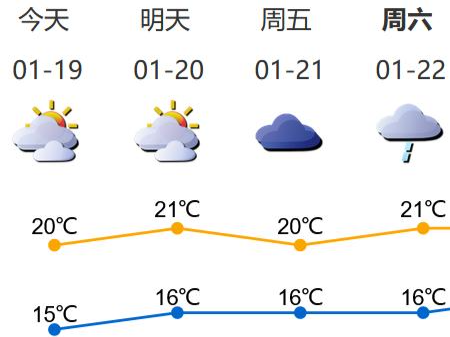 @深圳人 “限量版”阳光今明露脸，随后将转阴雨天！