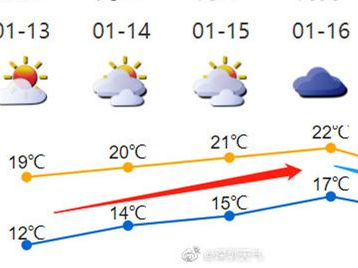 未来几天气温先升后降！“阿冷”来之前的天气标配？