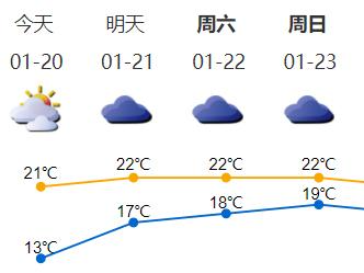 今日“大寒”，深圳阳光继续营业！至于春运天气……