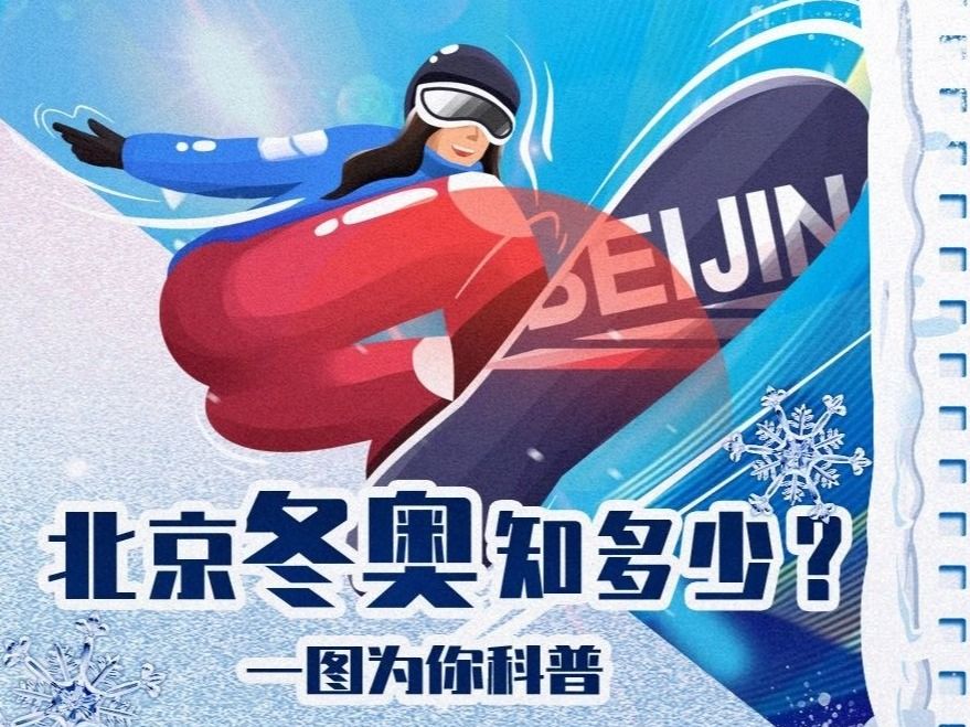 北京冬奥会的比赛项目你都了解吗？最全的科普来了→