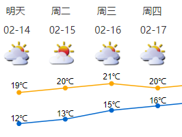 13日夜间深圳雨雾明显，14-15日早晚较冷