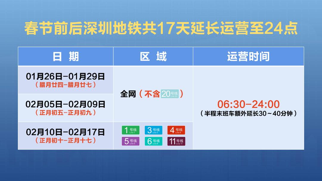 事关返深！深圳地铁延长运营，这些中高风险地区来深旅客落地须核酸检测