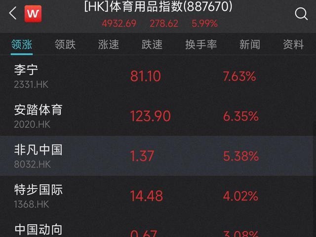 冬奥会开幕“点燃”体育板块：这家公司大涨近26%