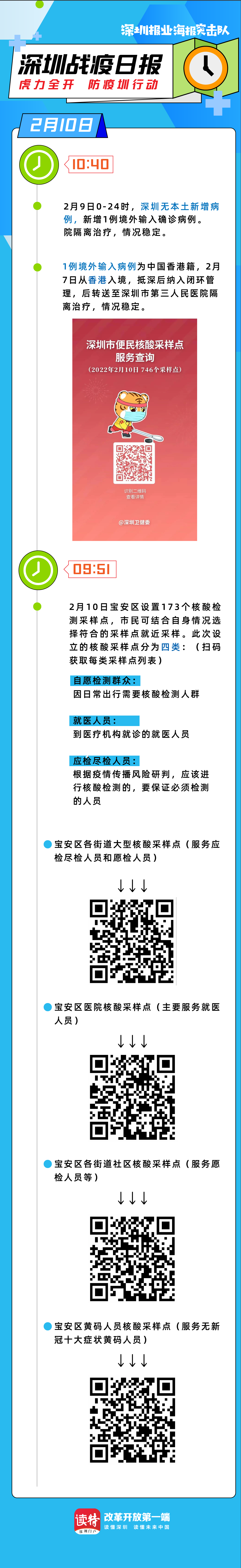 深圳战疫日报 2月9日深圳无本土新增！新增1例境外输入确 天天有话说 深圳论坛