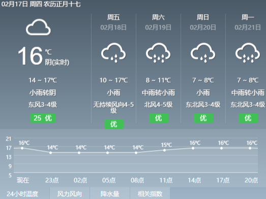 强冷空气18日起袭粤，广东未来一周持续阴雨寒冷