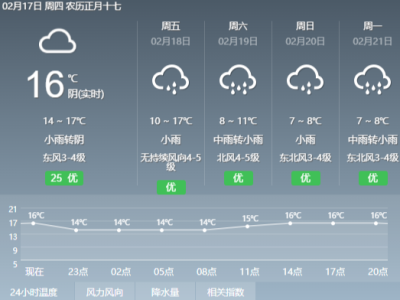 强冷空气18日起袭粤，广东未来一周持续阴雨寒冷