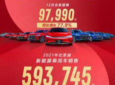 年销数据出炉：比亚迪2021年新能源车销量近60万，创下中国新纪录