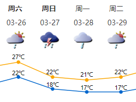 26日夜间起，新一股冷空气“到访”深圳