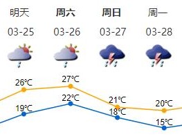 哗啦啦、滴滴答……深圳雨一直一直下，到底什么时候会停呢？